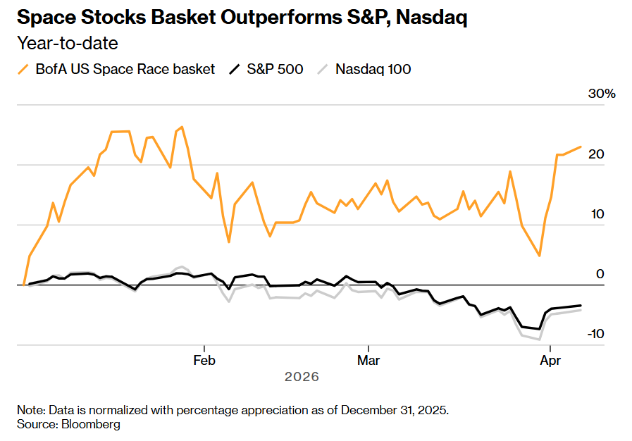 “马斯克信仰”席卷全球! SpaceX超级IPO盛宴引爆商业航天投资狂潮 - 图片2