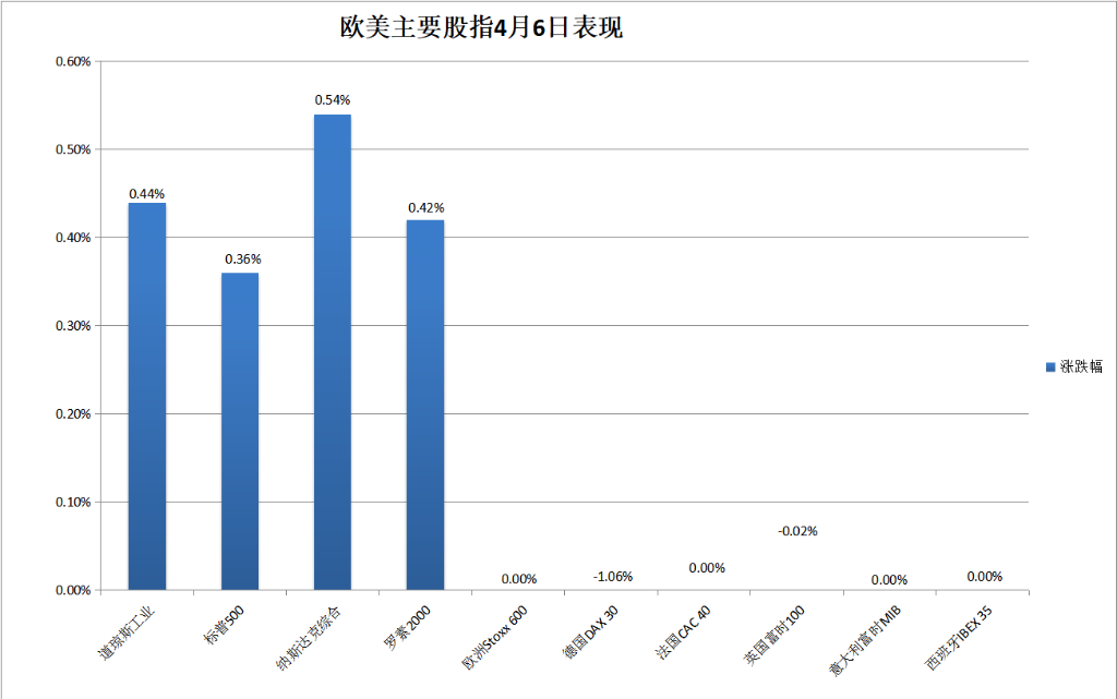 特朗普警告7日晚动手、可一夜击溃伊朗，美股指一度“闪跌”，美油再创近四年新高 - 图片3