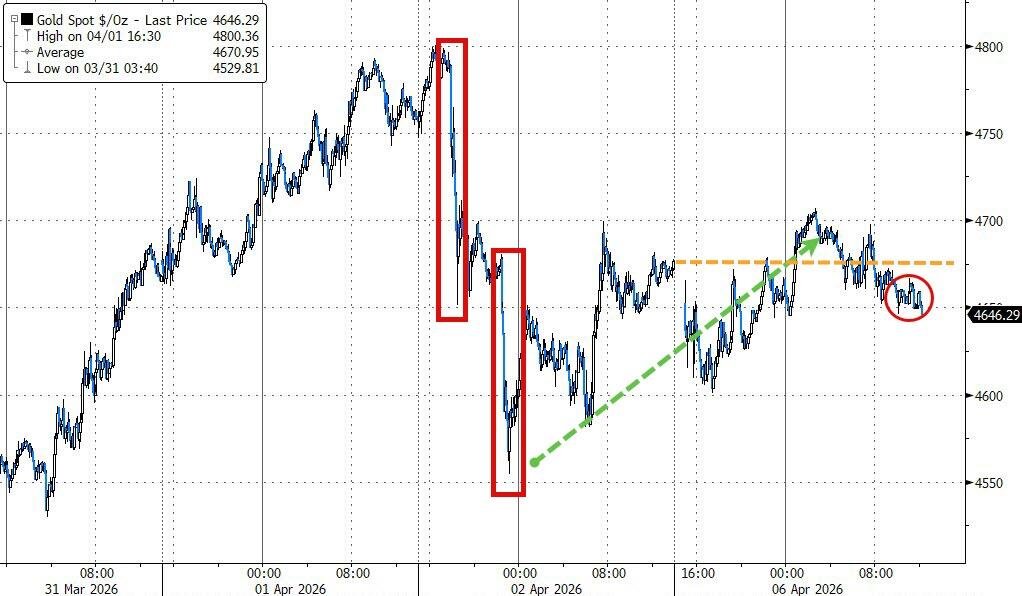 特朗普警告7日晚动手、可一夜击溃伊朗，美股指一度“闪跌”，美油再创近四年新高 - 图片7