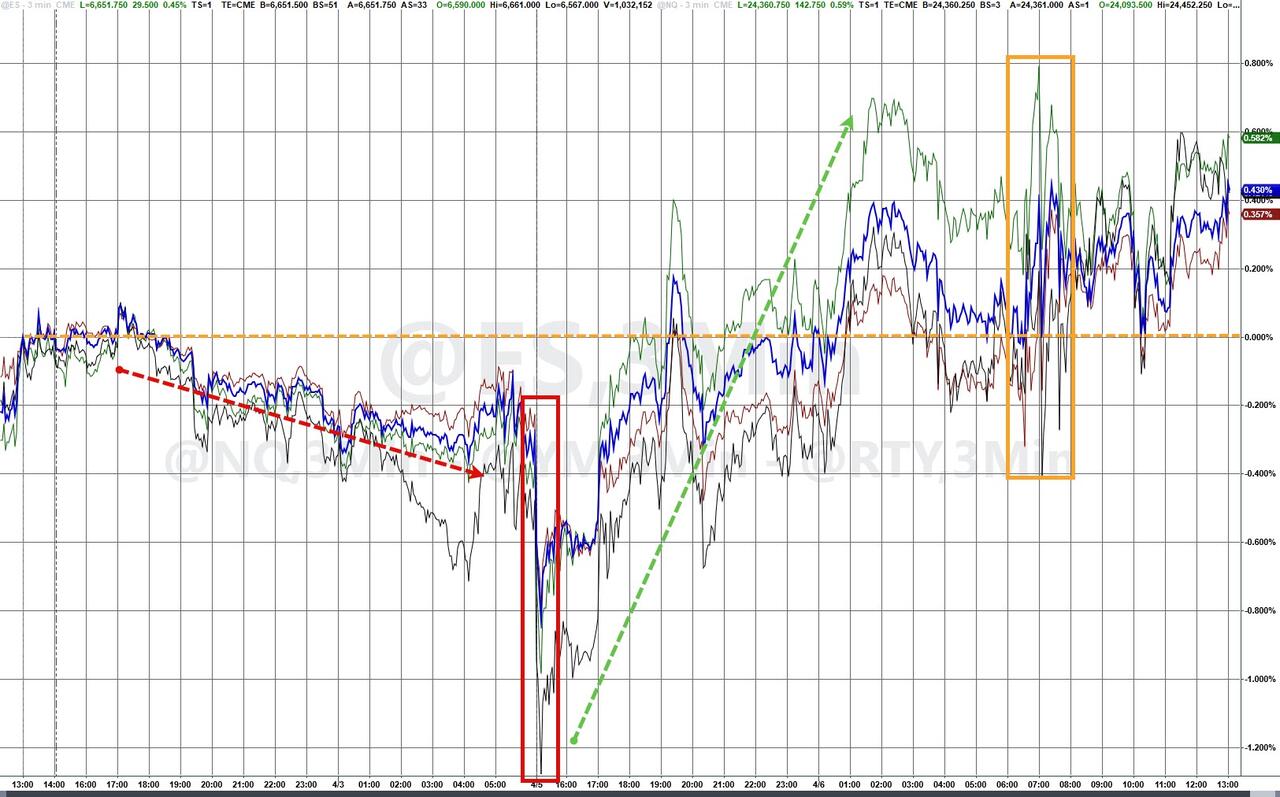 特朗普警告7日晚动手、可一夜击溃伊朗，美股指一度“闪跌”，美油再创近四年新高 - 图片1