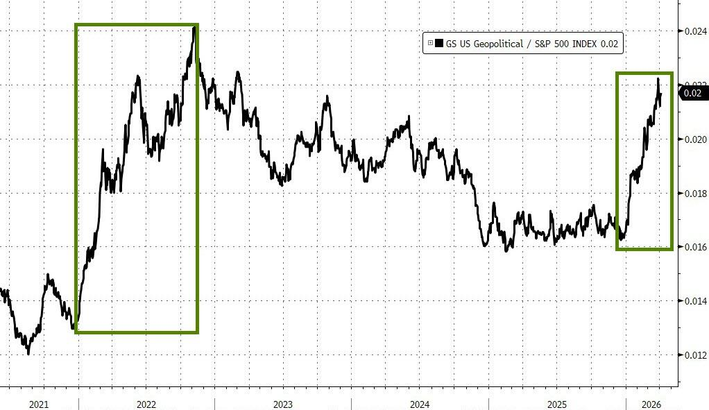 高盛对冲基金业务主管谈"多空两难"：回归基本面，"你无法控制市场，但你可以控制自己对市场的反应" - 图片2