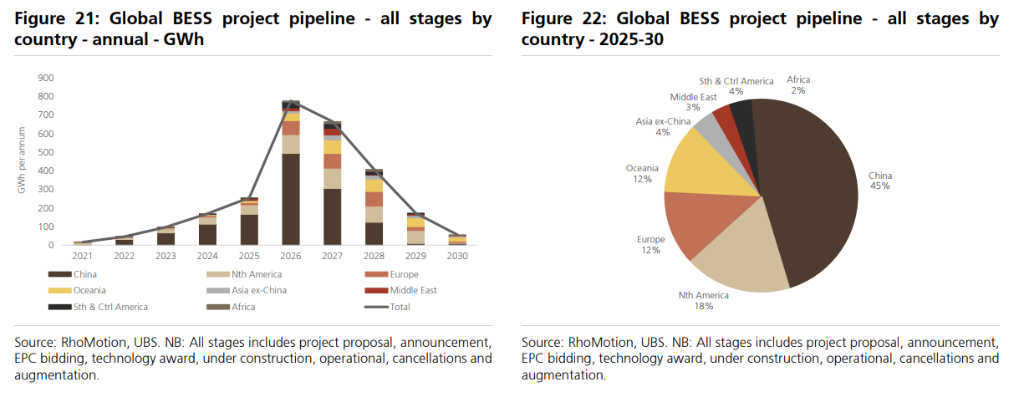 要多少电动车，才能填补这次油市缺口？ - 图片3