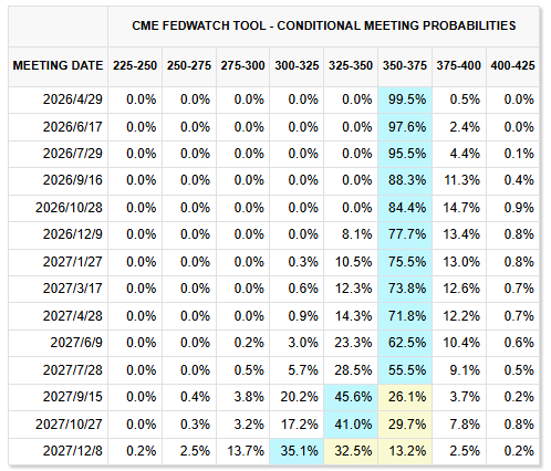 小摩抛出华尔街最鹰派预测:2026年美联储零降息 2027年还将加息25个基点 - 图片1