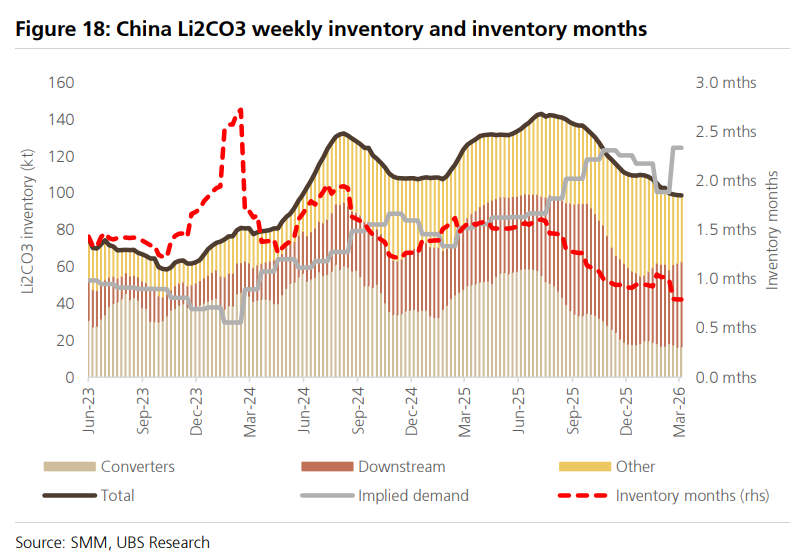 要多少电动车，才能填补这次油市缺口？ - 图片2