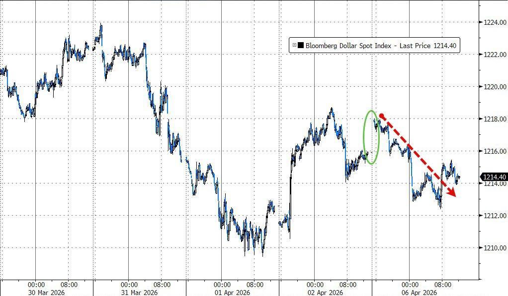 特朗普警告7日晚动手、可一夜击溃伊朗，美股指一度“闪跌”，美油再创近四年新高 - 图片6