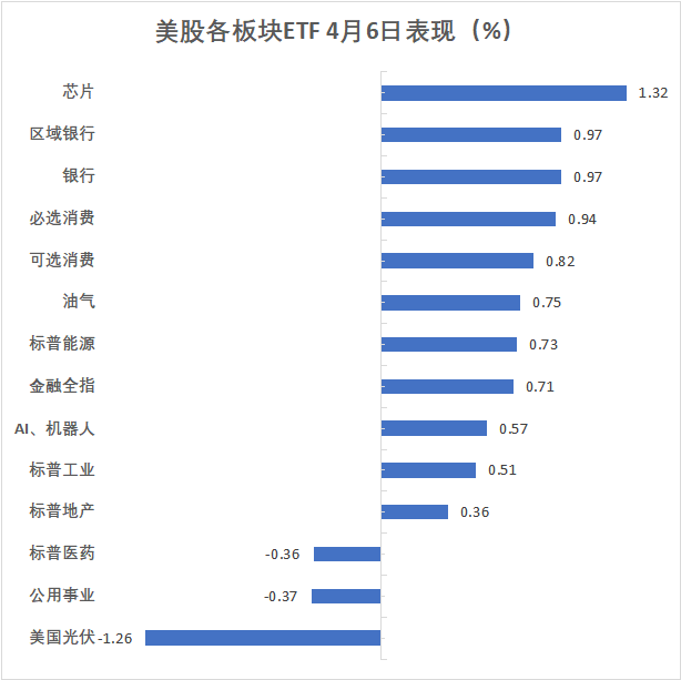 特朗普警告7日晚动手、可一夜击溃伊朗，美股指一度“闪跌”，美油再创近四年新高 - 图片4