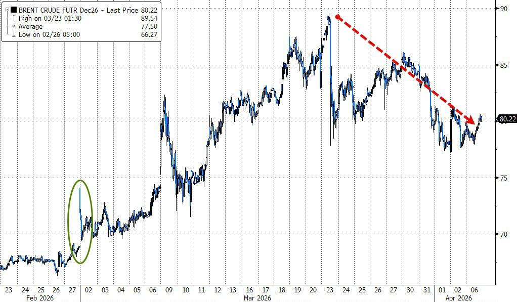 高盛对冲基金业务主管谈"多空两难"：回归基本面，"你无法控制市场，但你可以控制自己对市场的反应" - 图片1