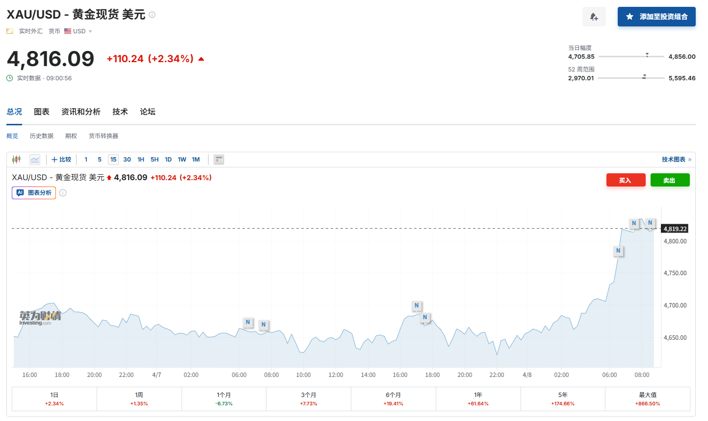 惊险11小时！特朗普“手挥指挥棒” 金融市场惊涛骇浪 - 图片5