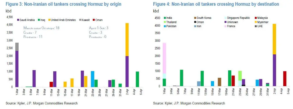停火细节不明,被困霍尔木兹的800艘船,还是不敢动 - 图片3