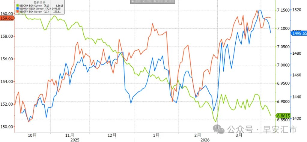 回到战前位置,人民币一枝独秀 - 图片1