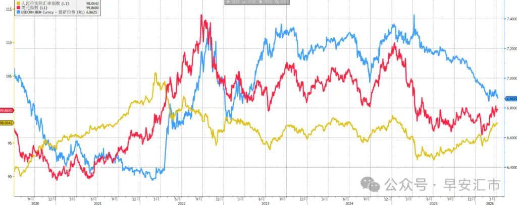 回到战前位置,人民币一枝独秀 - 图片4