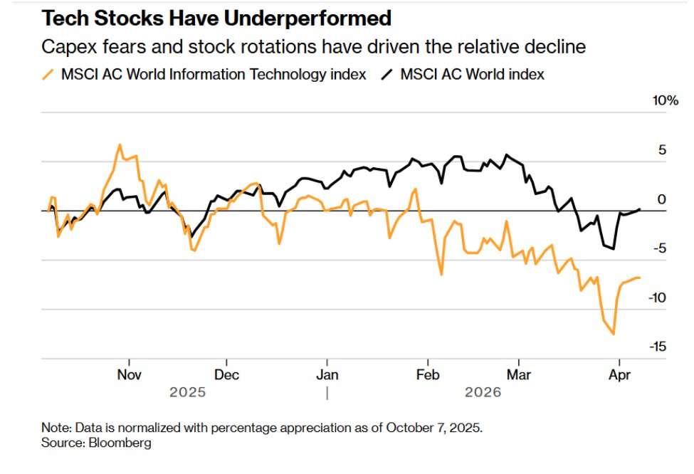 TACO剧本如期上演! 特朗普“文明消亡通牒”变停火两周 科技股超级反攻一触即发 - 图片1