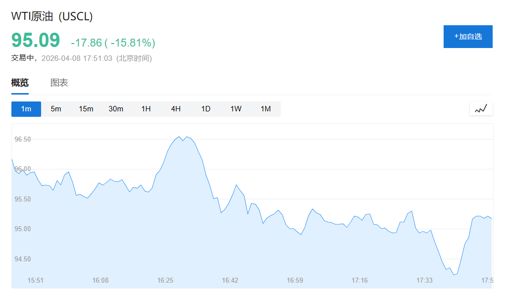 特朗普:若谈判不顺,美国能轻易恢复对伊军事行动,万斯:"脆弱休战"基础初步形成 - 图片1