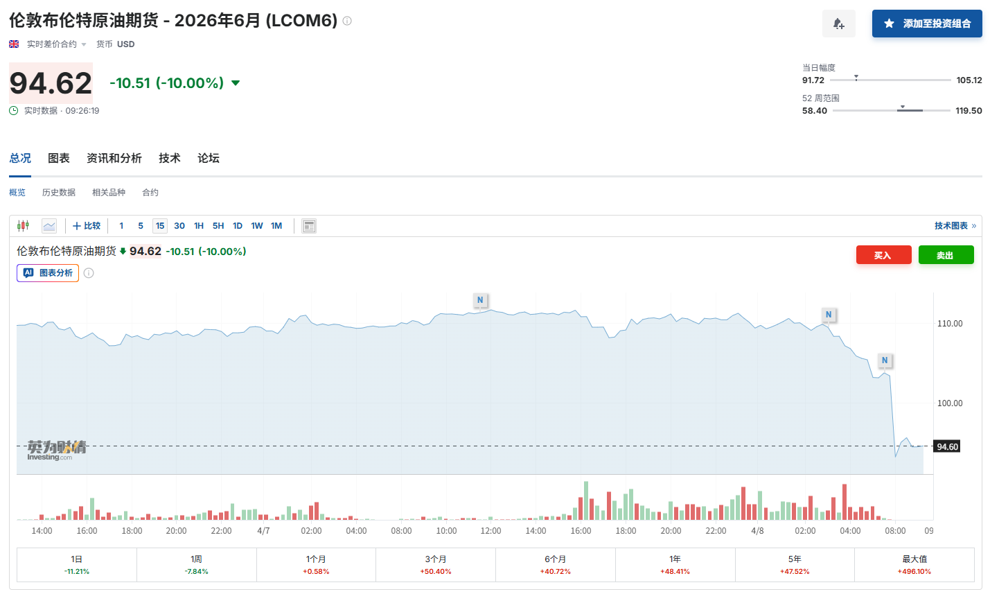 惊险11小时！特朗普“手挥指挥棒” 金融市场惊涛骇浪 - 图片3