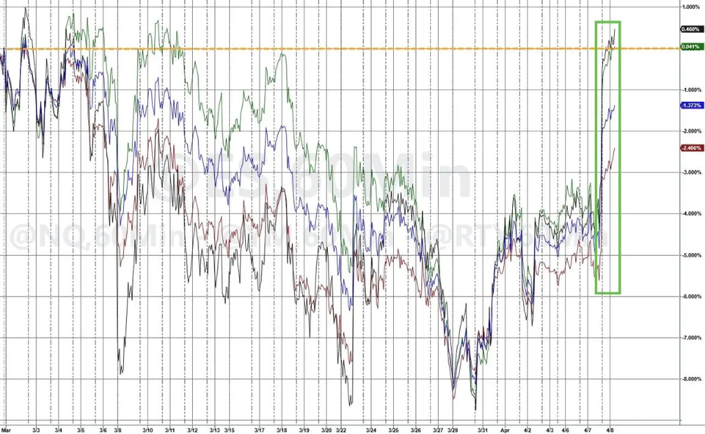 高盛交易主管：指数暴拉之际我为何选择不追涨？ - 图片1