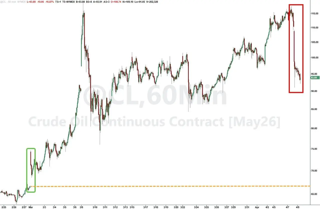 高盛交易主管：指数暴拉之际我为何选择不追涨？ - 图片2