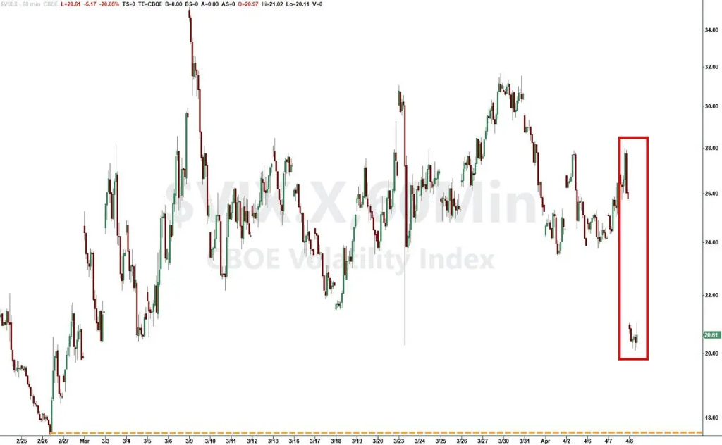 高盛交易主管：指数暴拉之际我为何选择不追涨？ - 图片3