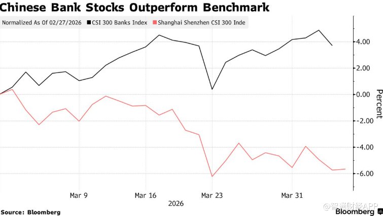 伊朗战火重创市场之际 中国银行股荣膺“安全避风港” - 图片1