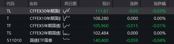 AH股大幅高开：创业板涨3%，算力硬件爆发，油气股上演跌停潮，恒科指暴涨4%，科网股集体反弹 - 图片3