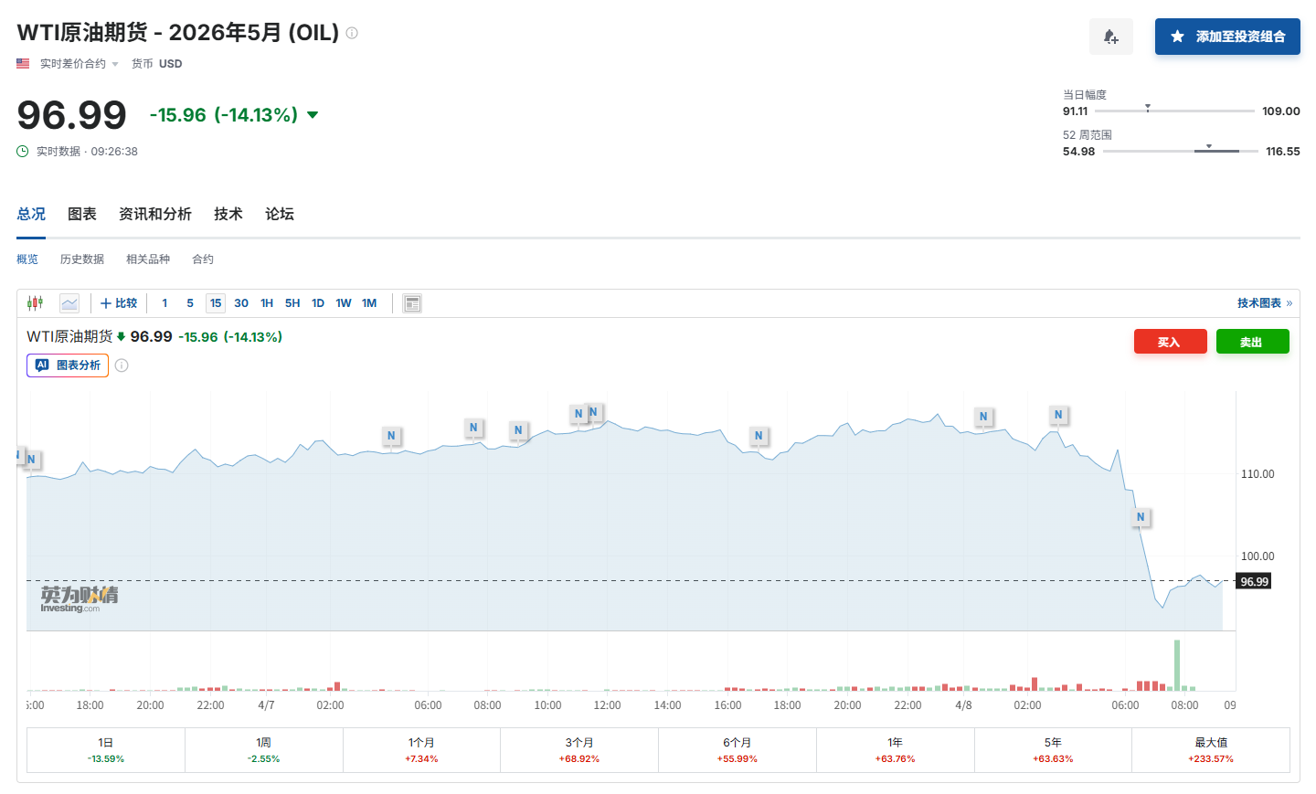 惊险11小时！特朗普“手挥指挥棒” 金融市场惊涛骇浪 - 图片4