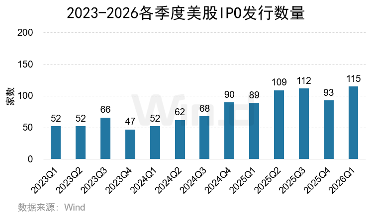 2026年一季度美股承销排行榜 - 图片6