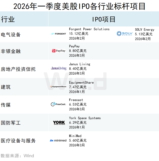 2026年一季度美股承销排行榜 - 图片11