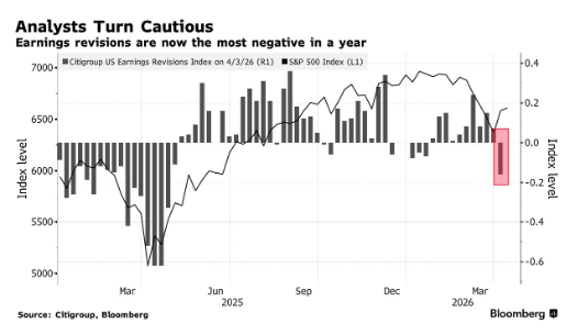 贝莱德警示：市场低估中东战事冲击 美股盈利预期仍有大幅下调空间 - 图片1