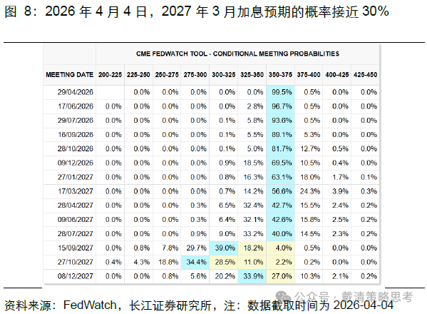 复盘 70 年代滞胀期，千金难买“黄金坑” - 图片10