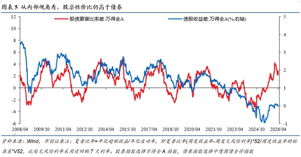 张瑜:这三个条件满足两个,中国央行大概率加息 - 图片3