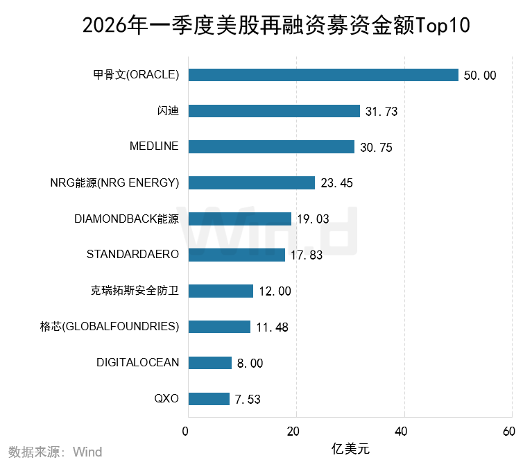 2026年一季度美股承销排行榜 - 图片25