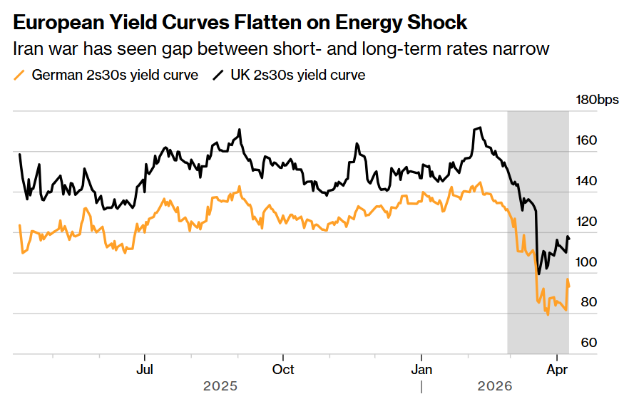 “全球资产定价之锚”再起舞?“民粹主义”政策浪潮抬头 长债抛售风暴将至 - 图片1