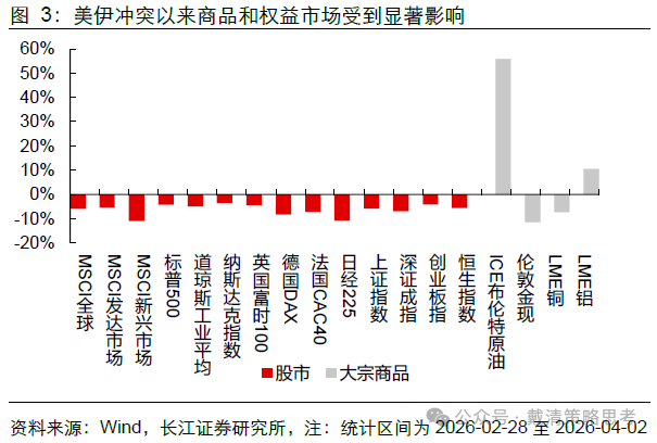 复盘 70 年代滞胀期，千金难买“黄金坑” - 图片5