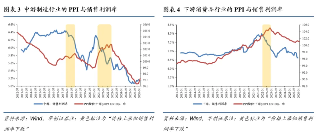 张瑜:这三个条件满足两个,中国央行大概率加息 - 图片2