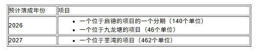 香港地政总署2026年第一季批出三份预售楼花同意书 - 图片1