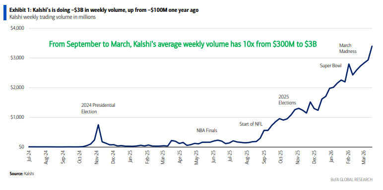 详细拆解Kalshi--当“万物皆可交易” - 图片1