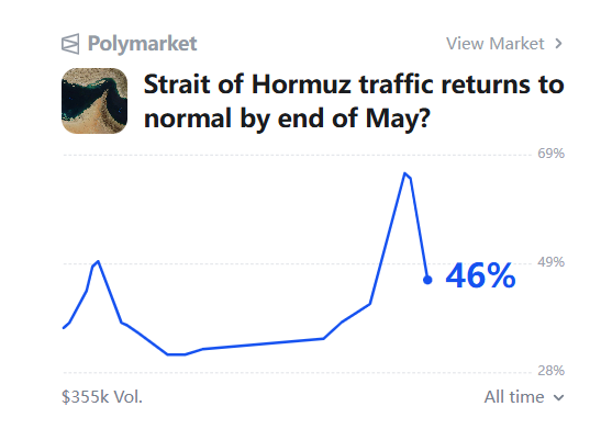 全球市场“报复性反弹”,即便“导弹仍在飞、海峡尚未通” - 图片8