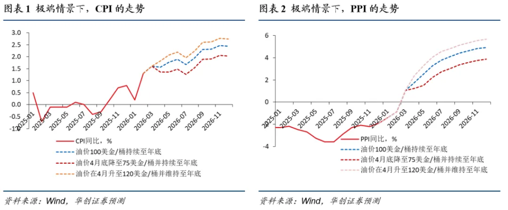 张瑜:这三个条件满足两个,中国央行大概率加息 - 图片1