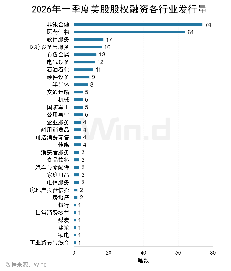 2026年一季度美股承销排行榜 - 图片5