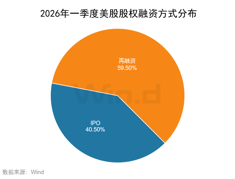 2026年一季度美股承销排行榜 - 图片2