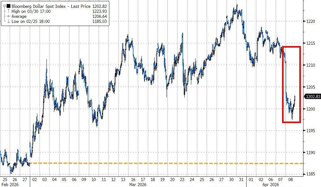 美元武器化,为何在伊朗战争中失效? - 图片1