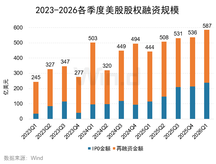 2026年一季度美股承销排行榜 - 图片1