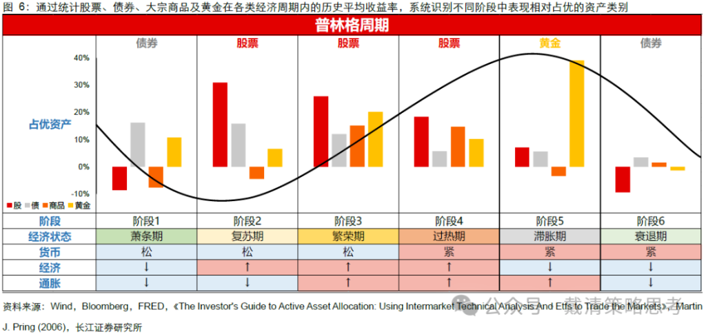复盘 70 年代滞胀期，千金难买“黄金坑” - 图片1