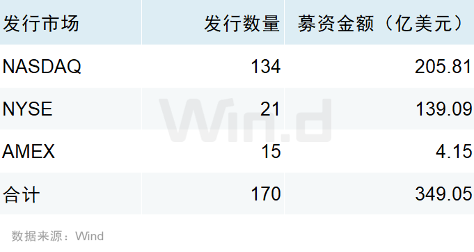 2026年一季度美股承销排行榜 - 图片22