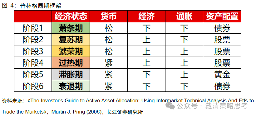 复盘 70 年代滞胀期，千金难买“黄金坑” - 图片6
