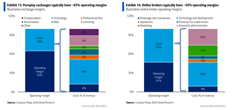 详细拆解Kalshi--当“万物皆可交易” - 图片2