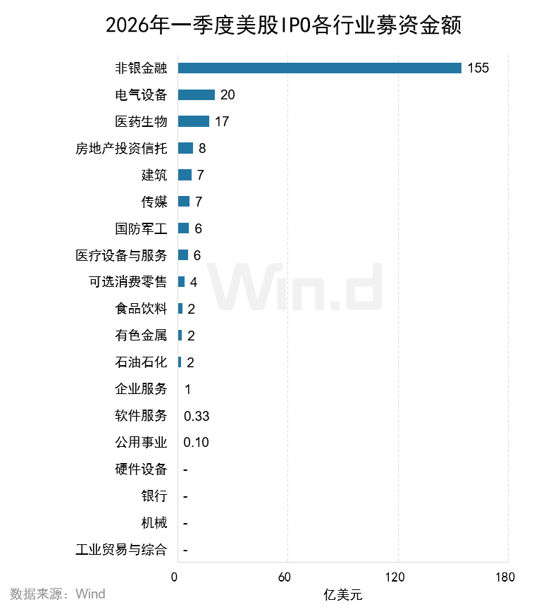 2026年一季度美股承销排行榜 - 图片10