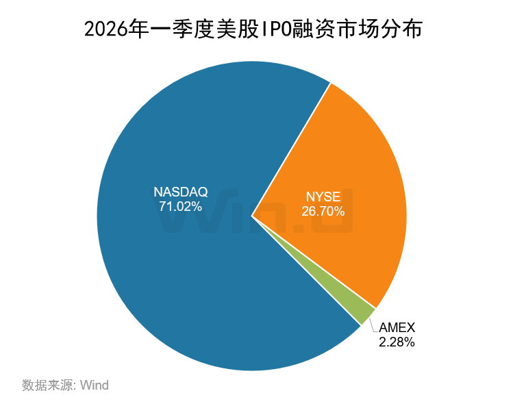 2026年一季度美股承销排行榜 - 图片8