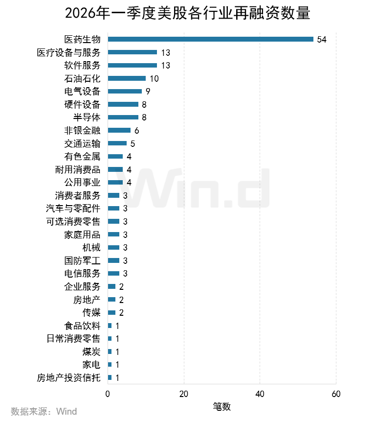 2026年一季度美股承销排行榜 - 图片24