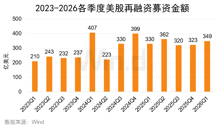 2026年一季度美股承销排行榜 - 图片20