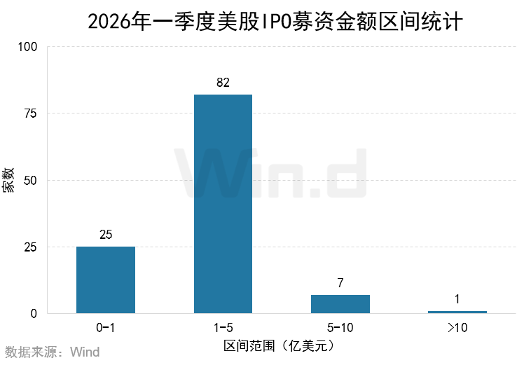 2026年一季度美股承销排行榜 - 图片13